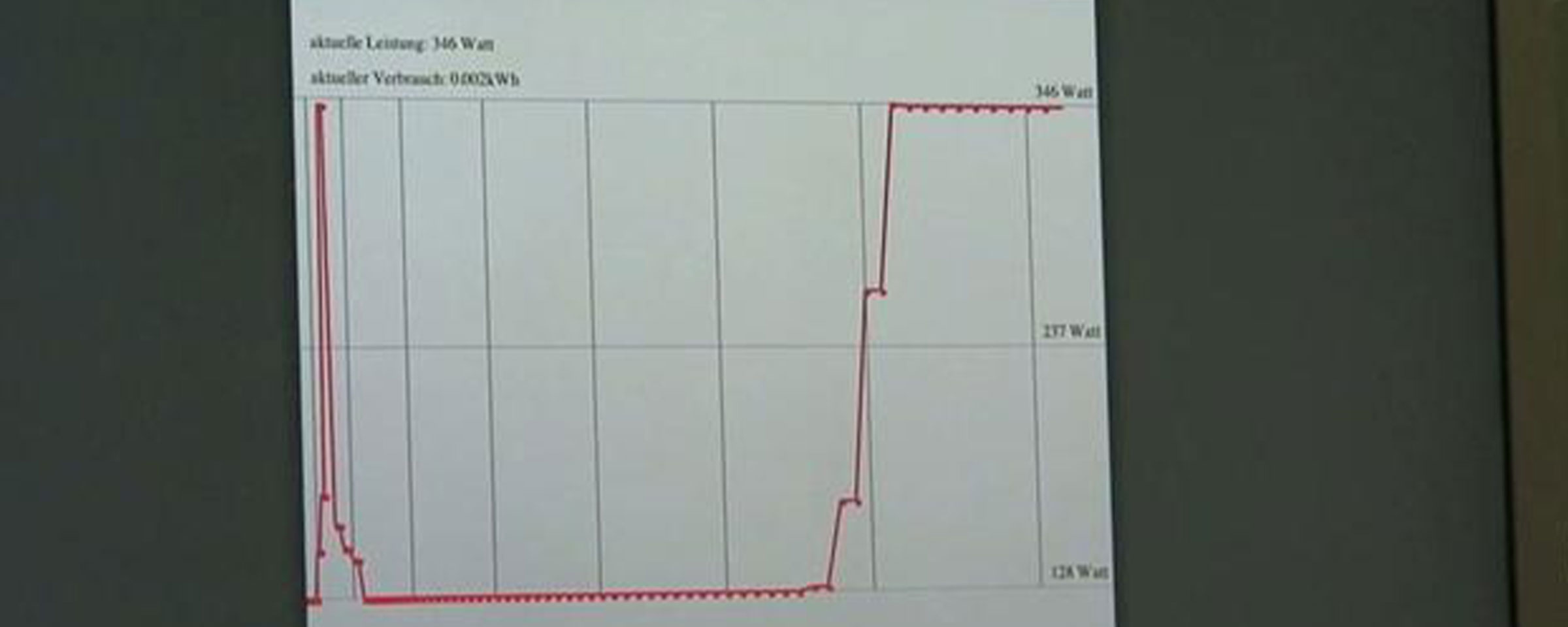 Liniendiagramm zeigt die aktuelle Leistung in Watt und Verbrauch an