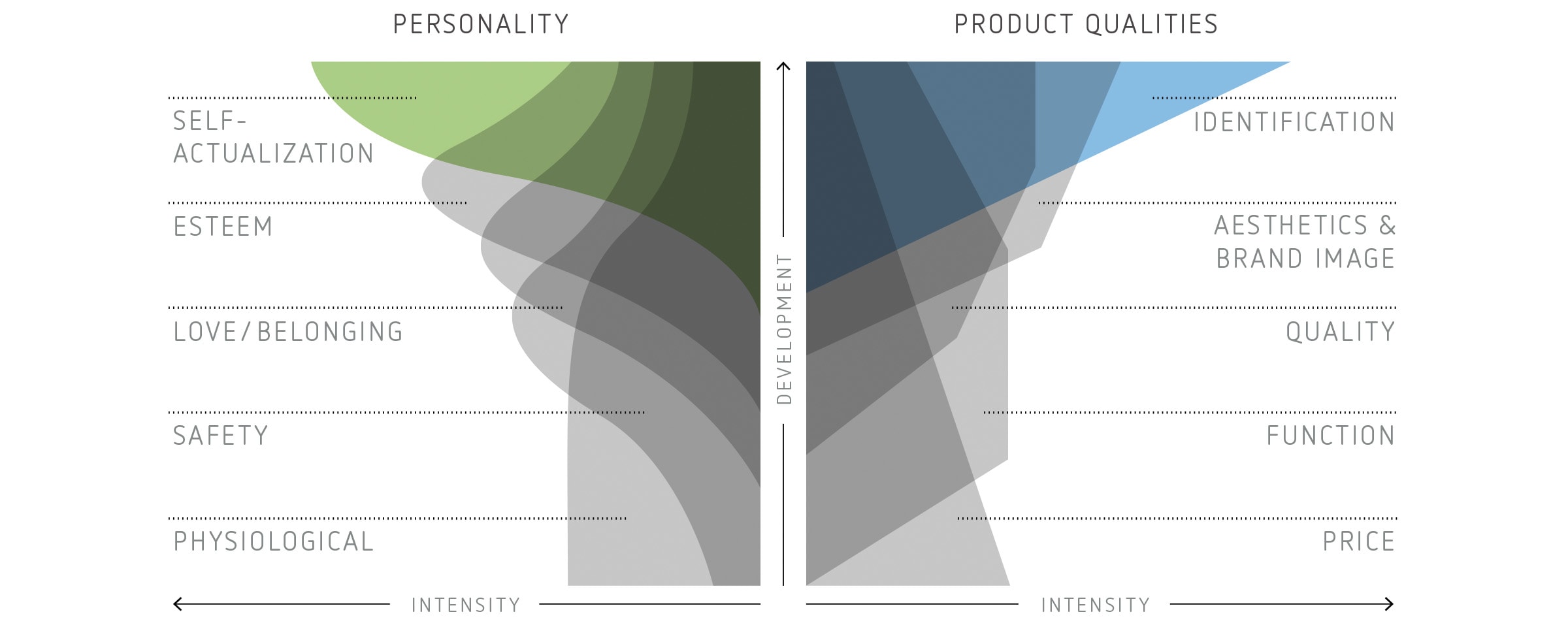 Graphic of the Maslow esteem layer
