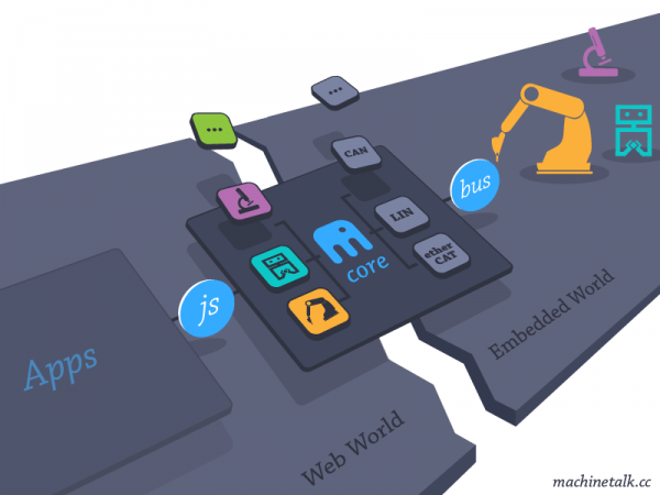Schema der Machinetalk Funktionsweise