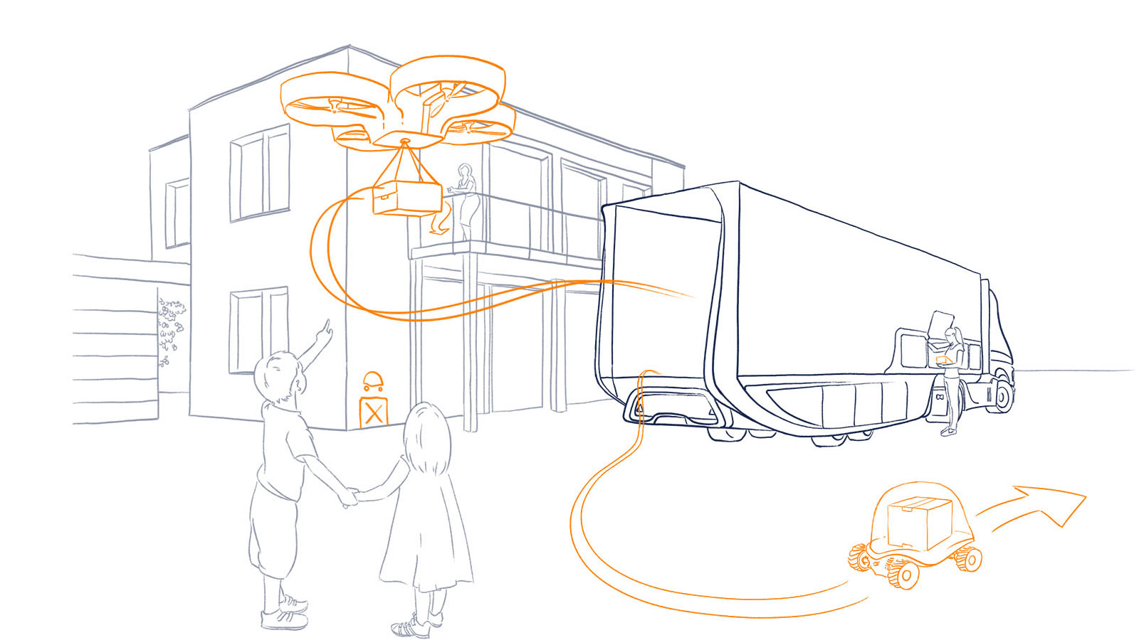 Next Logistics Szenario