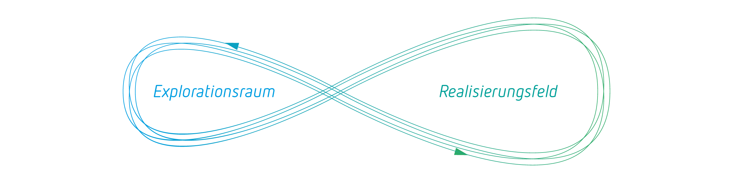 Duales Betriebssytem