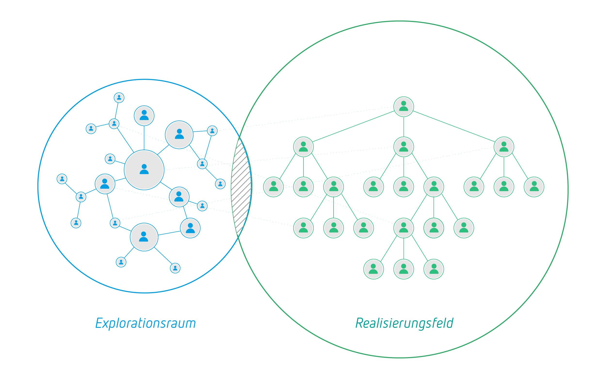 Duales Betriebssytem 2