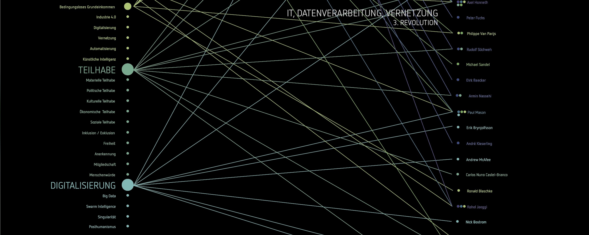 Vorschau der Informationsgrafik Zukunft der Arbeit