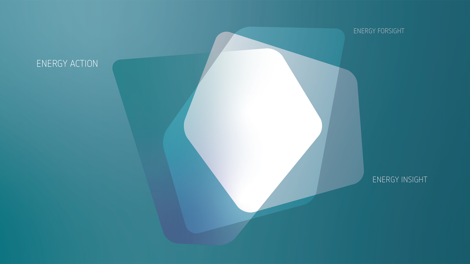 Energy Foresight – Insight – Action