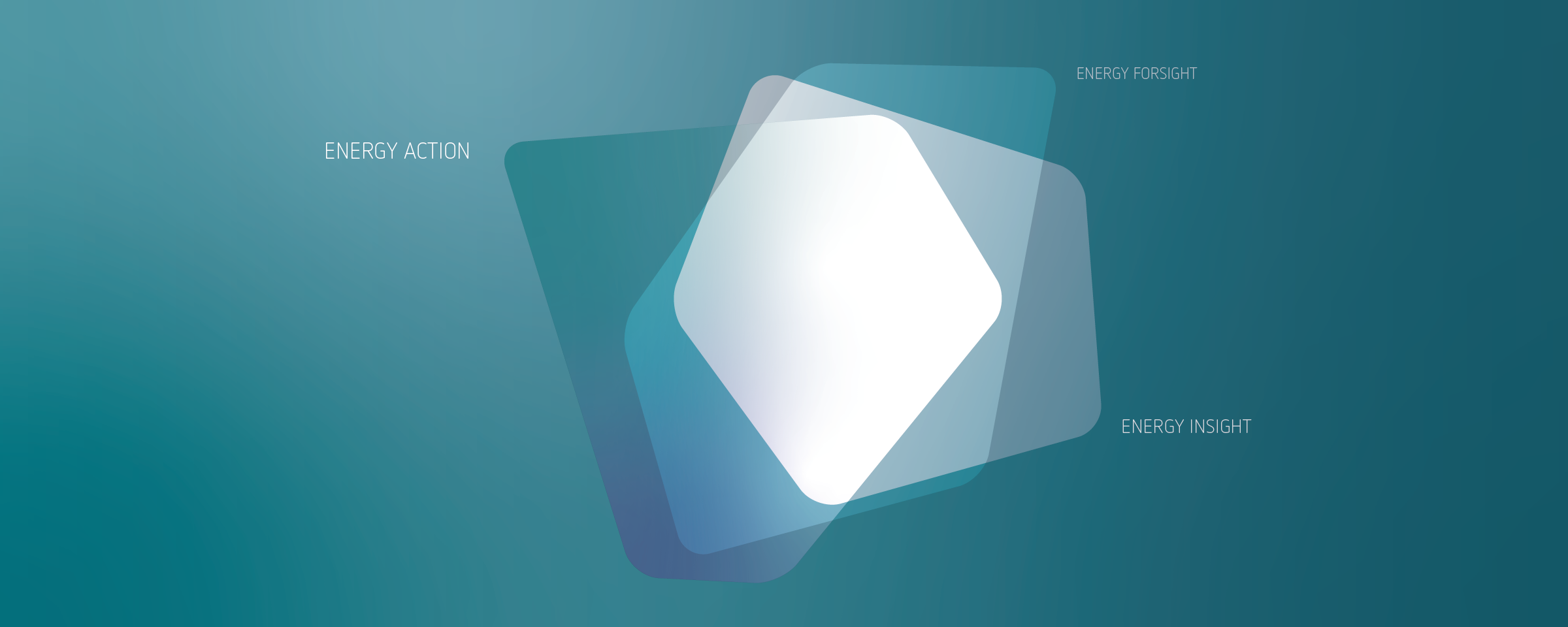 Energy Foresight – Insight – Action Grafic