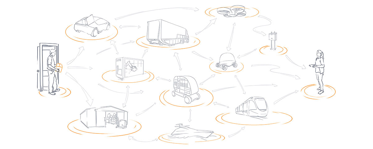 Karte, die beispielhaft mögliche Transport- und Lagermöglichkeiten zwischen Sender und Empfänger eines Pakets illustriert