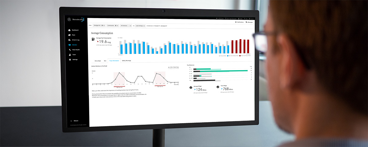 Den Verbrauch im Blick