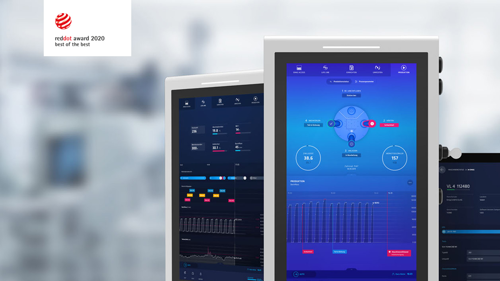 EDNA – Industry 4.0 plattform