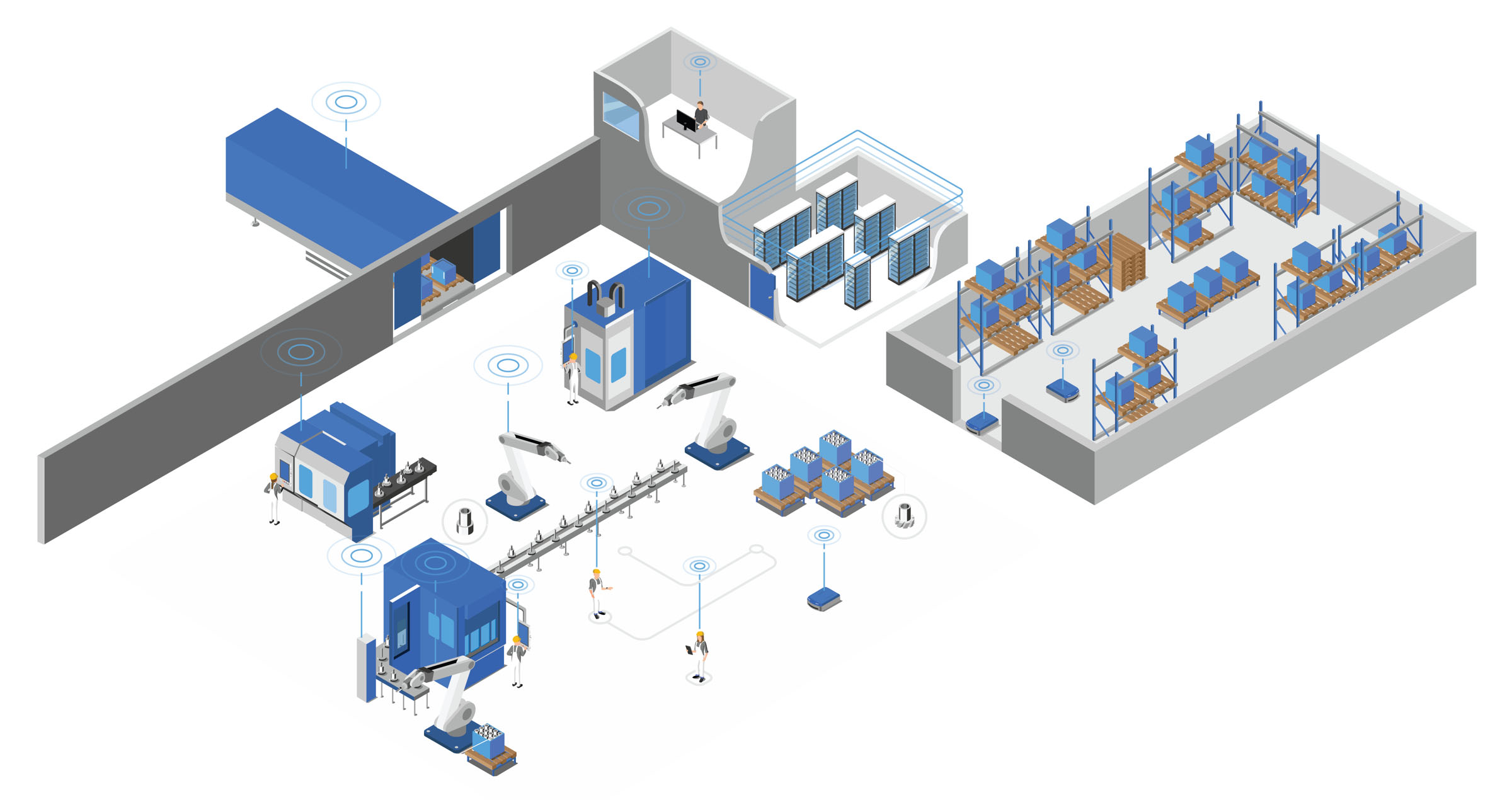 User Journey Map - Factory