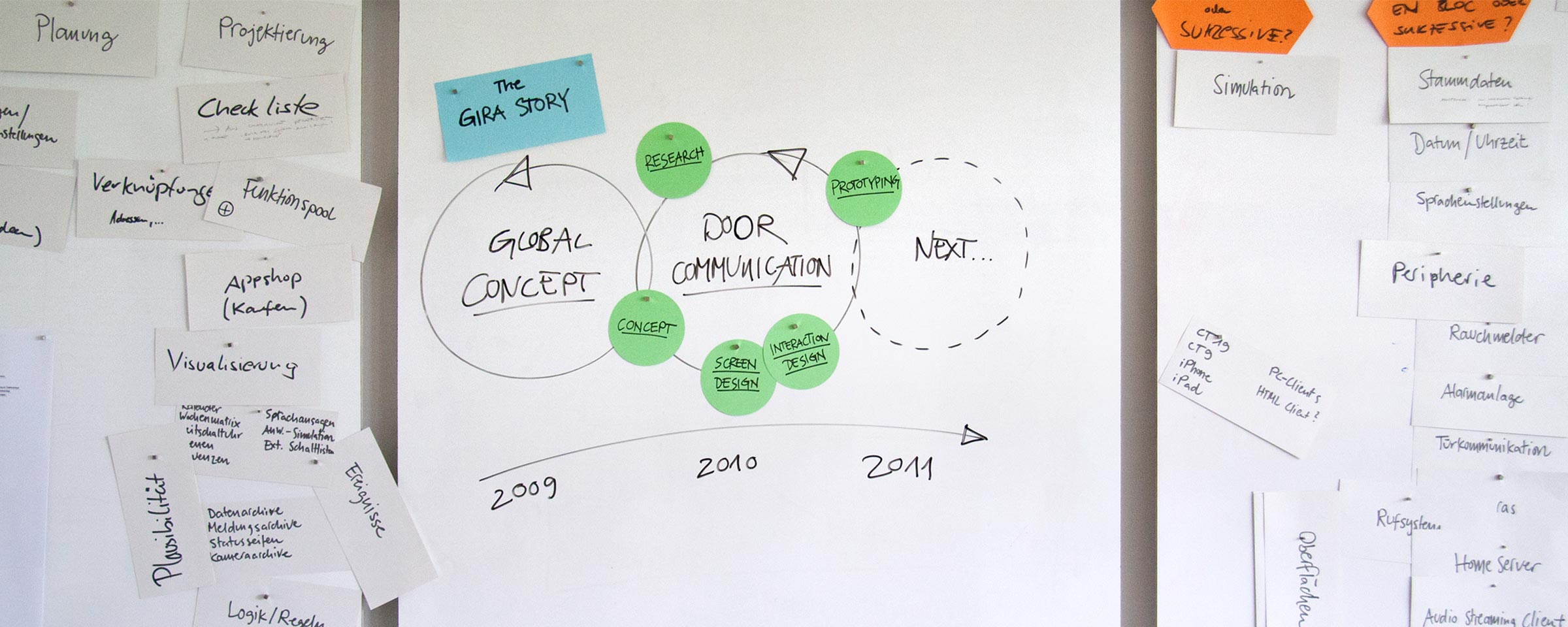 Mehrere weiße Tafeln mit strategischer Zeichnung und angepinnten Zetteln