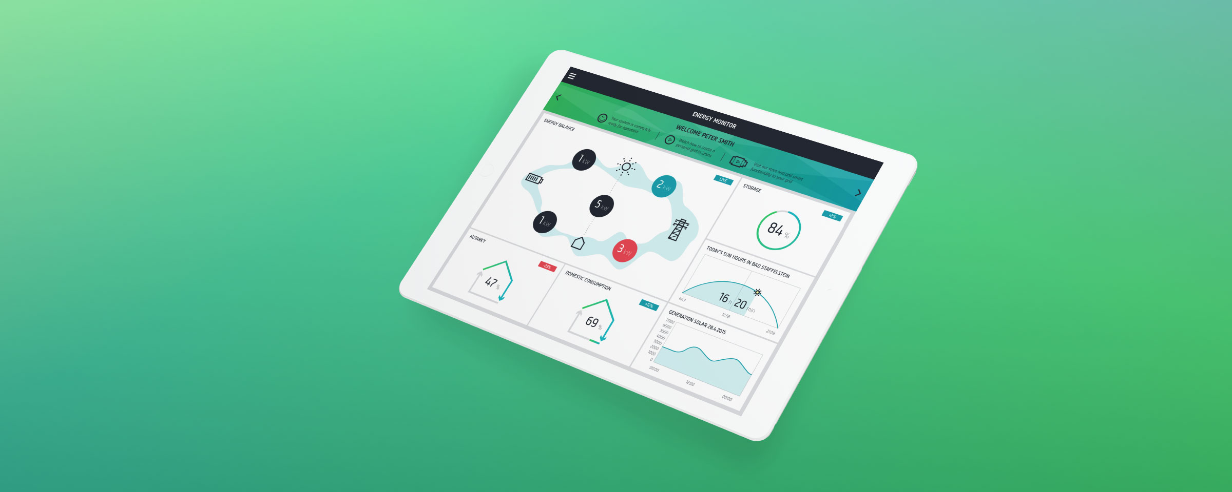 Energy Monitor Dashboard von Kiwigrid