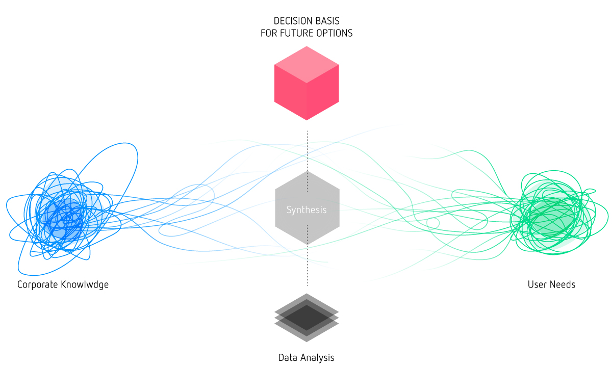 Descriptive visualization on the topic of decision basis