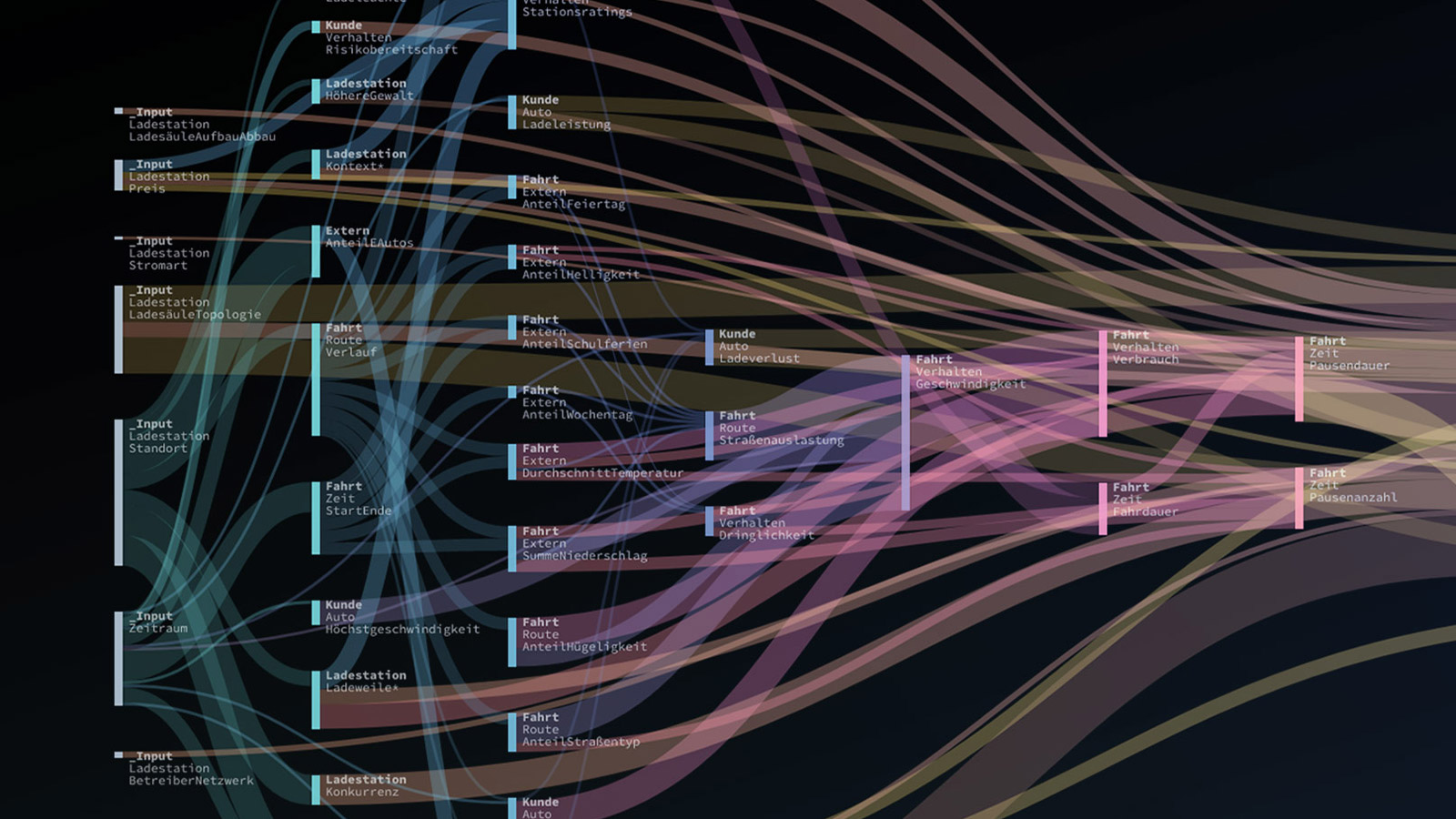 Moving targets – Infrastructure expansion and location determination